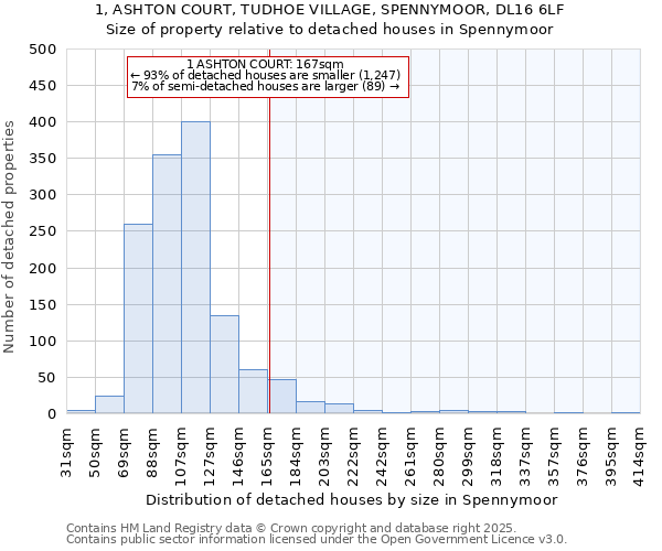 1, ASHTON COURT, TUDHOE VILLAGE, SPENNYMOOR, DL16 6LF: Size of property relative to detached houses houses in Spennymoor