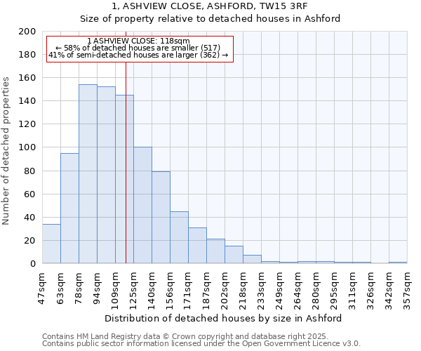 1, ASHVIEW CLOSE, ASHFORD, TW15 3RF: Size of property relative to detached houses houses in Ashford