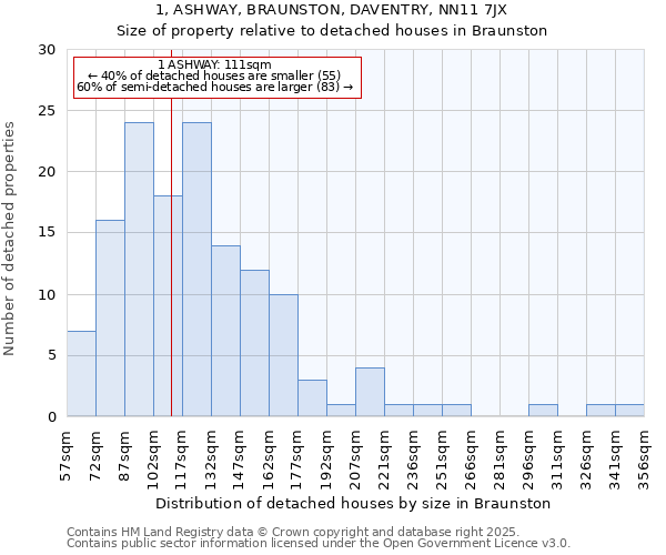 1, ASHWAY, BRAUNSTON, DAVENTRY, NN11 7JX: Size of property relative to detached houses in Braunston