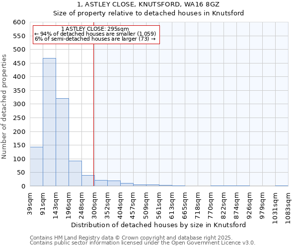 1, ASTLEY CLOSE, KNUTSFORD, WA16 8GZ: Size of property relative to detached houses houses in Knutsford