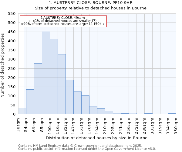 1, AUSTERBY CLOSE, BOURNE, PE10 9HR: Size of property relative to detached houses houses in Bourne