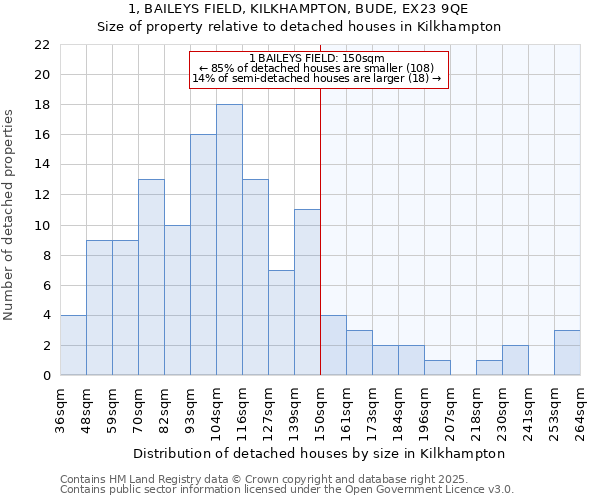 1, BAILEYS FIELD, KILKHAMPTON, BUDE, EX23 9QE: Size of property relative to detached houses houses in Kilkhampton