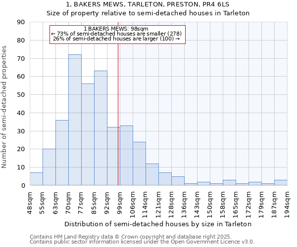 1, BAKERS MEWS, TARLETON, PRESTON, PR4 6LS: Size of property relative to semi-detached houses houses in Tarleton