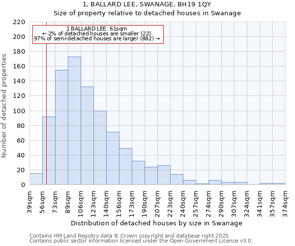 1, BALLARD LEE, SWANAGE, BH19 1QY: Size of property relative to detached houses houses in Swanage