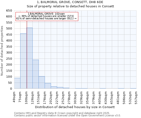 1, BALMORAL GROVE, CONSETT, DH8 6DE: Size of property relative to detached houses houses in Consett