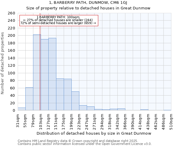 1, BARBERRY PATH, DUNMOW, CM6 1GJ: Size of property relative to detached houses houses in Great Dunmow
