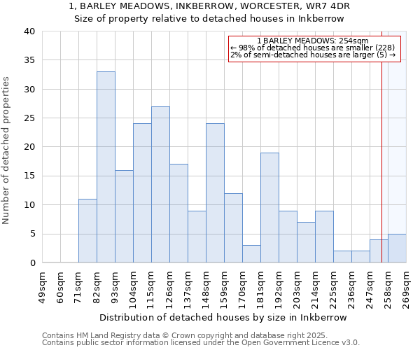 1, BARLEY MEADOWS, INKBERROW, WORCESTER, WR7 4DR: Size of property relative to detached houses houses in Inkberrow