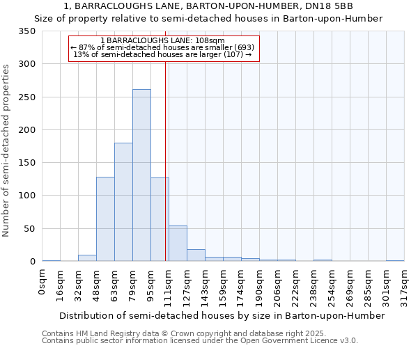 1, BARRACLOUGHS LANE, BARTON-UPON-HUMBER, DN18 5BB: Size of property relative to detached houses in Barton-upon-Humber