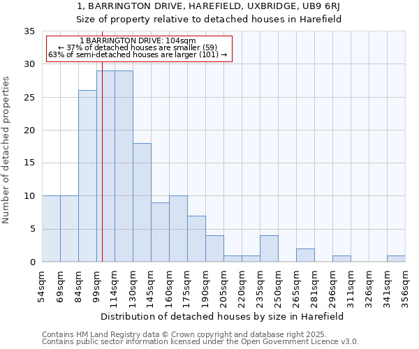 1, BARRINGTON DRIVE, HAREFIELD, UXBRIDGE, UB9 6RJ: Size of property relative to detached houses houses in Harefield