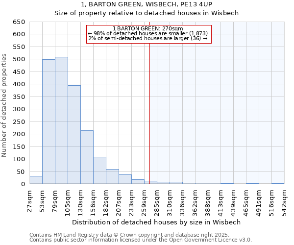 1, BARTON GREEN, WISBECH, PE13 4UP: Size of property relative to detached houses houses in Wisbech