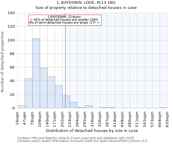 1, BAYDOWN, LOOE, PL13 1NU: Size of property relative to detached houses houses in Looe