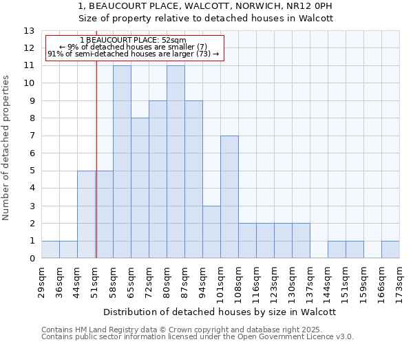 1, BEAUCOURT PLACE, WALCOTT, NORWICH, NR12 0PH: Size of property relative to detached houses houses in Walcott