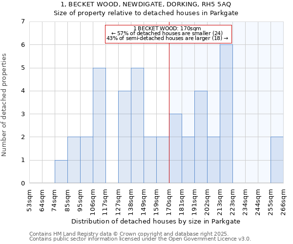 1, BECKET WOOD, NEWDIGATE, DORKING, RH5 5AQ: Size of property relative to detached houses houses in Parkgate