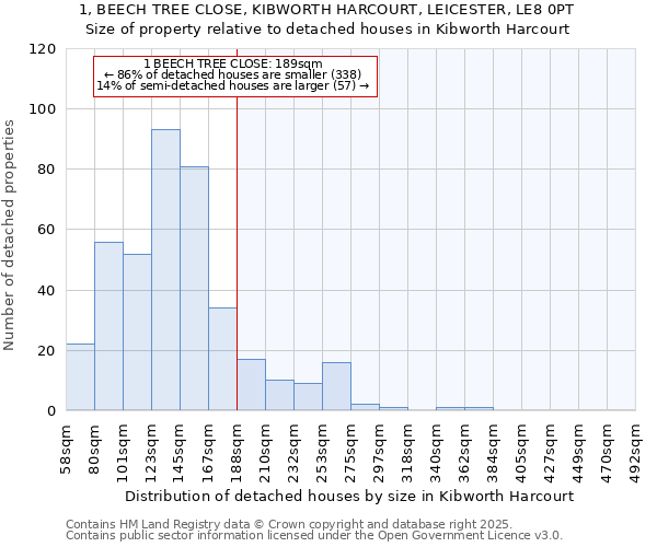 1, BEECH TREE CLOSE, KIBWORTH HARCOURT, LEICESTER, LE8 0PT: Size of property relative to detached houses houses in Kibworth Harcourt