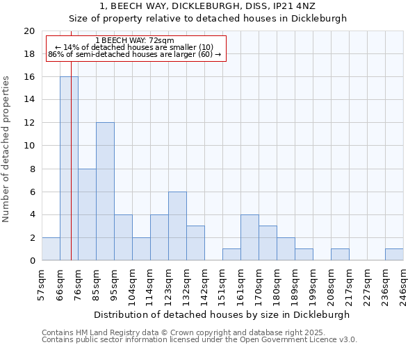 1, BEECH WAY, DICKLEBURGH, DISS, IP21 4NZ: Size of property relative to detached houses houses in Dickleburgh