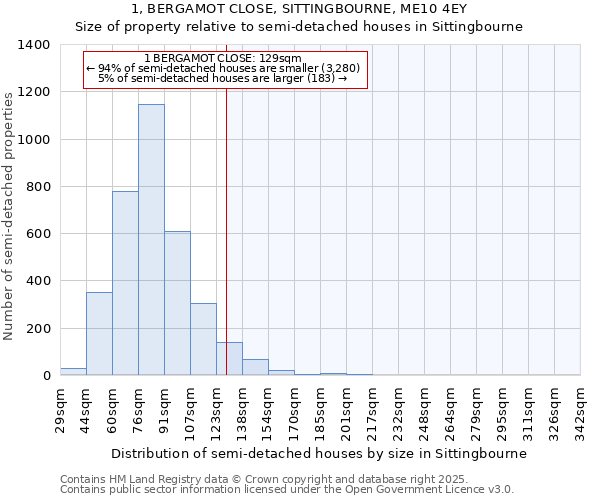 1, BERGAMOT CLOSE, SITTINGBOURNE, ME10 4EY: Size of property relative to detached houses in Sittingbourne