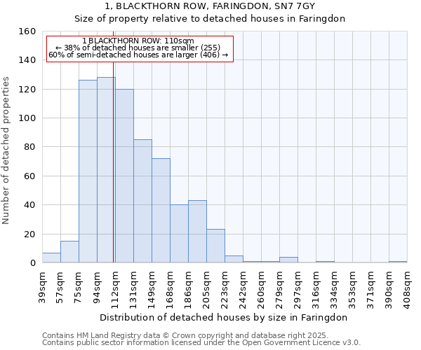 1, BLACKTHORN ROW, FARINGDON, SN7 7GY: Size of property relative to detached houses houses in Faringdon