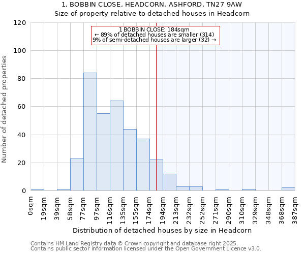 1, BOBBIN CLOSE, HEADCORN, ASHFORD, TN27 9AW: Size of property relative to detached houses houses in Headcorn