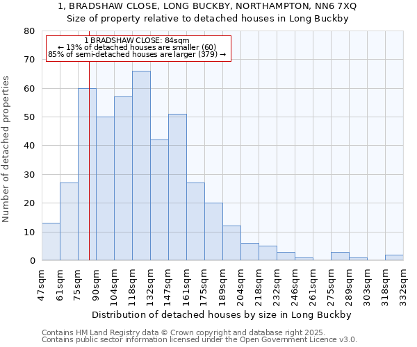 1, BRADSHAW CLOSE, LONG BUCKBY, NORTHAMPTON, NN6 7XQ: Size of property relative to detached houses houses in Long Buckby