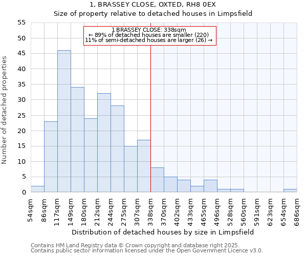 1, BRASSEY CLOSE, OXTED, RH8 0EX: Size of property relative to detached houses houses in Limpsfield