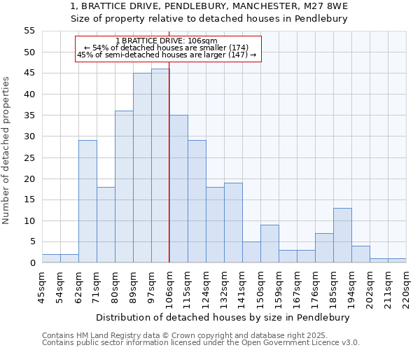 1, BRATTICE DRIVE, PENDLEBURY, MANCHESTER, M27 8WE: Size of property relative to detached houses houses in Pendlebury