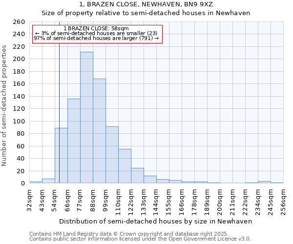 1, BRAZEN CLOSE, NEWHAVEN, BN9 9XZ: Size of property relative to detached houses in Newhaven