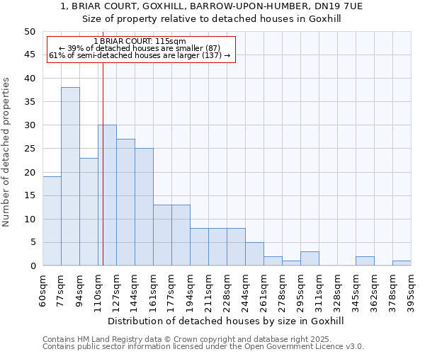 1, BRIAR COURT, GOXHILL, BARROW-UPON-HUMBER, DN19 7UE: Size of property relative to detached houses in Goxhill