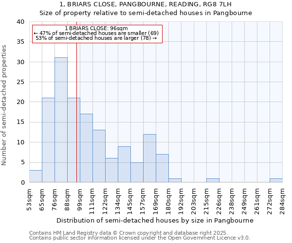 1, BRIARS CLOSE, PANGBOURNE, READING, RG8 7LH: Size of property relative to detached houses in Pangbourne