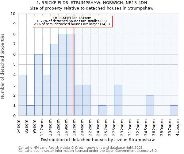 1, BRICKFIELDS, STRUMPSHAW, NORWICH, NR13 4DN: Size of property relative to detached houses houses in Strumpshaw