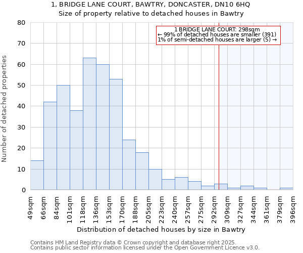 1, BRIDGE LANE COURT, BAWTRY, DONCASTER, DN10 6HQ: Size of property relative to detached houses houses in Bawtry