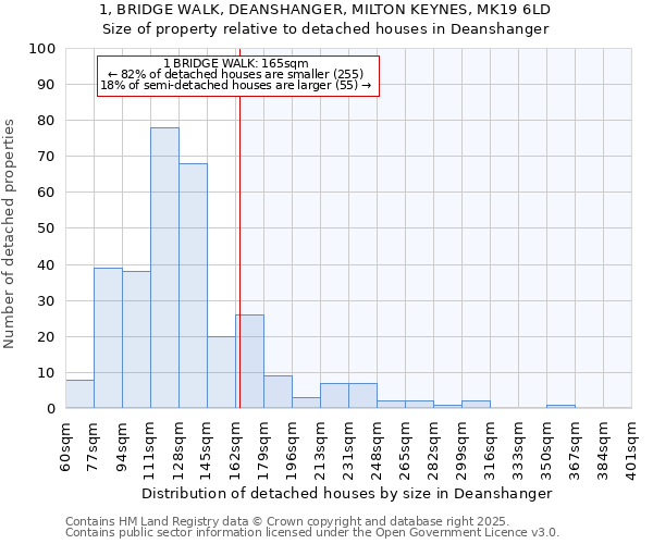 1, BRIDGE WALK, DEANSHANGER, MILTON KEYNES, MK19 6LD: Size of property relative to detached houses houses in Deanshanger