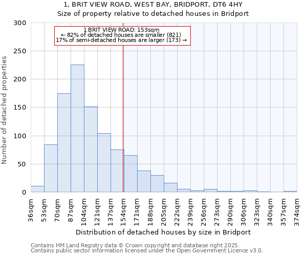 1, BRIT VIEW ROAD, WEST BAY, BRIDPORT, DT6 4HY: Size of property relative to detached houses houses in Bridport