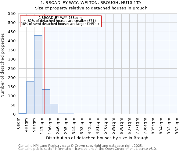 1, BROADLEY WAY, WELTON, BROUGH, HU15 1TA: Size of property relative to detached houses houses in Brough