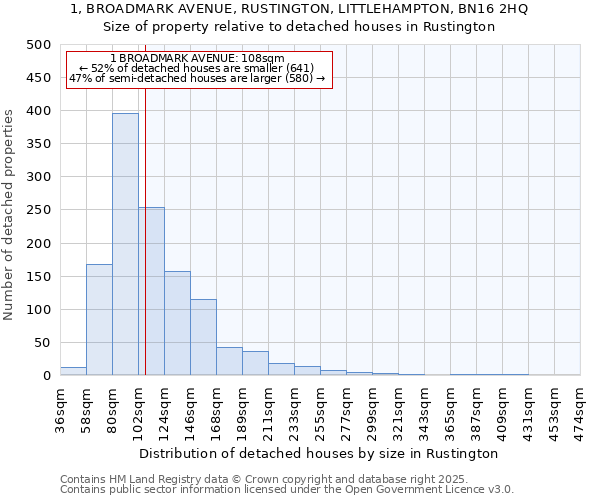 1, BROADMARK AVENUE, RUSTINGTON, LITTLEHAMPTON, BN16 2HQ: Size of property relative to detached houses houses in Rustington