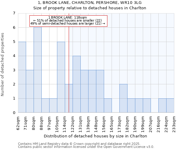 1, BROOK LANE, CHARLTON, PERSHORE, WR10 3LG: Size of property relative to detached houses houses in Charlton