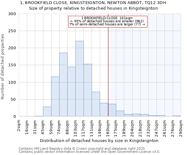 1, BROOKFIELD CLOSE, KINGSTEIGNTON, NEWTON ABBOT, TQ12 3DH: Size of property relative to detached houses houses in Kingsteignton
