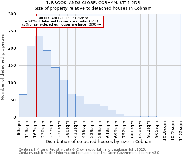 1, BROOKLANDS CLOSE, COBHAM, KT11 2DR: Size of property relative to detached houses houses in Cobham