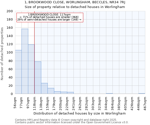 1, BROOKWOOD CLOSE, WORLINGHAM, BECCLES, NR34 7RJ: Size of property relative to detached houses houses in Worlingham