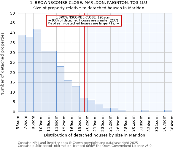 1, BROWNSCOMBE CLOSE, MARLDON, PAIGNTON, TQ3 1LU: Size of property relative to detached houses houses in Marldon