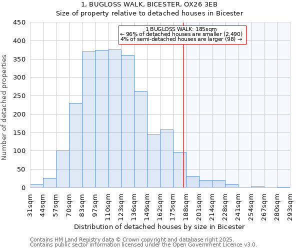 1, BUGLOSS WALK, BICESTER, OX26 3EB: Size of property relative to detached houses houses in Bicester