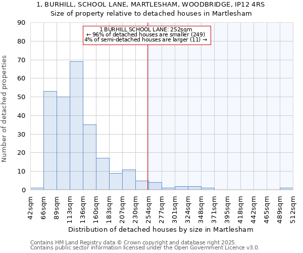 1, BURHILL, SCHOOL LANE, MARTLESHAM, WOODBRIDGE, IP12 4RS: Size of property relative to detached houses houses in Martlesham