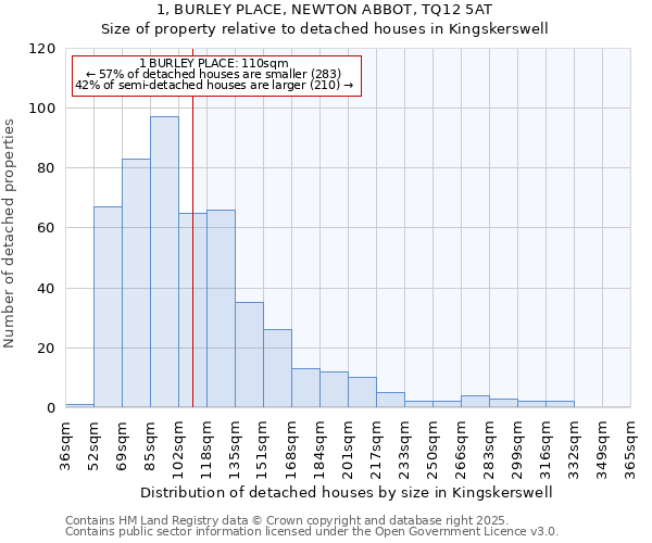 1, BURLEY PLACE, NEWTON ABBOT, TQ12 5AT: Size of property relative to detached houses houses in Kingskerswell