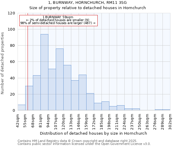 1, BURNWAY, HORNCHURCH, RM11 3SG: Size of property relative to detached houses houses in Hornchurch