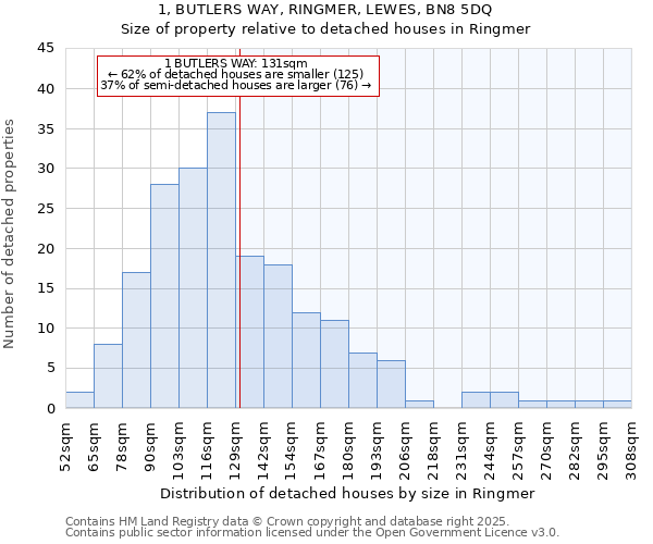 1, BUTLERS WAY, RINGMER, LEWES, BN8 5DQ: Size of property relative to detached houses in Ringmer