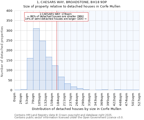 1, CAESARS WAY, BROADSTONE, BH18 9DP: Size of property relative to detached houses houses in Corfe Mullen