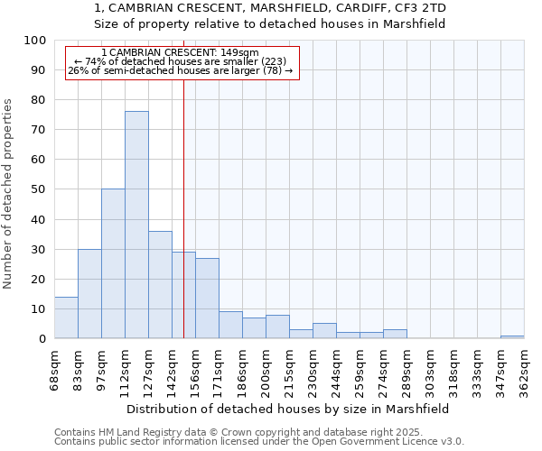 1, CAMBRIAN CRESCENT, MARSHFIELD, CARDIFF, CF3 2TD: Size of property relative to detached houses houses in Marshfield