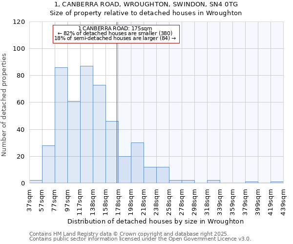 1, CANBERRA ROAD, WROUGHTON, SWINDON, SN4 0TG: Size of property relative to detached houses houses in Wroughton