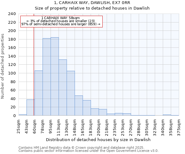 1, CARHAIX WAY, DAWLISH, EX7 0RR: Size of property relative to detached houses houses in Dawlish