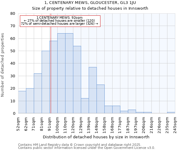 1, CENTENARY MEWS, GLOUCESTER, GL3 1JU: Size of property relative to detached houses houses in Innsworth