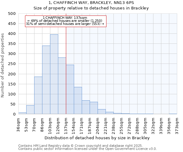 1, CHAFFINCH WAY, BRACKLEY, NN13 6PS: Size of property relative to detached houses houses in Brackley